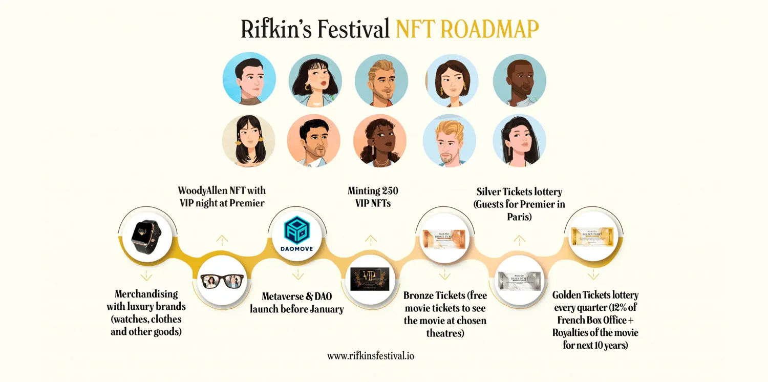 Rifkins Festival — Social Assets